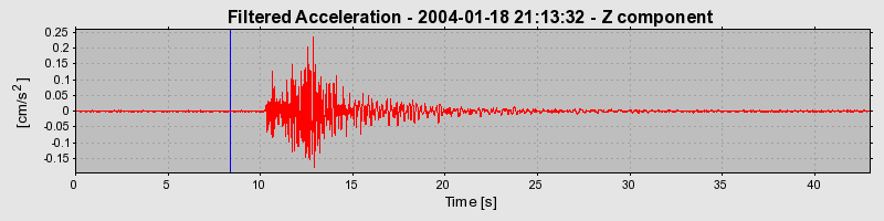 Plot-20160715-1578-1uwt6yi-0