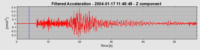 Plot-20160715-1578-5pcz59-0