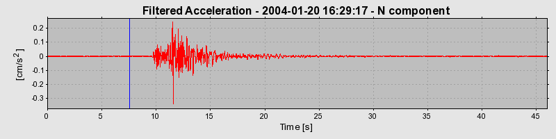 Plot-20160715-1578-nln0mr-0