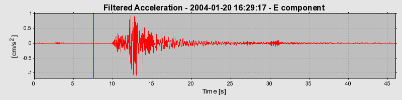 Plot-20160715-1578-1u3kwwl-0