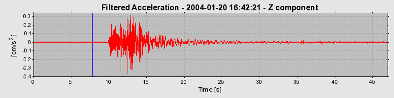 Plot-20160715-1578-1ewql68-0