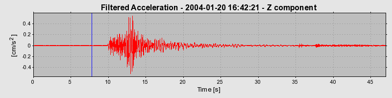 Plot-20160715-1578-19a18u-0