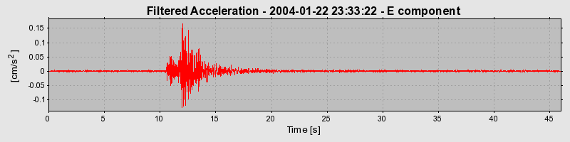 Plot-20160715-1578-1ms9qm5-0