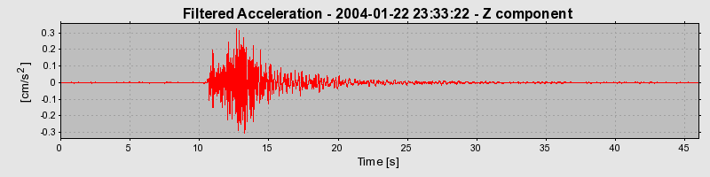 Plot-20160715-1578-1pr0kxz-0