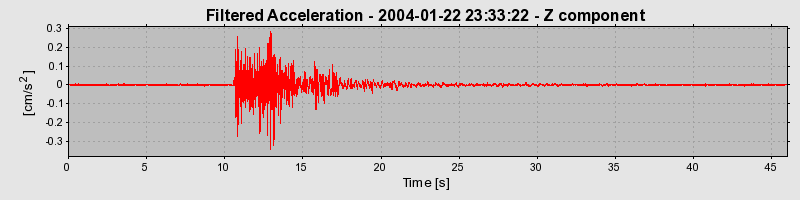 Plot-20160715-1578-84jnvn-0