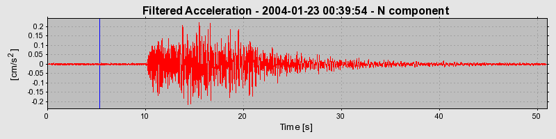 Plot-20160715-1578-j5wb7l-0