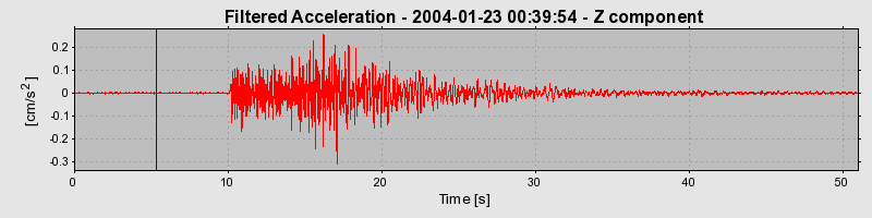 Plot-20160715-1578-13xhvzt-0