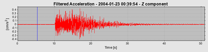 Plot-20160715-1578-7o0keh-0