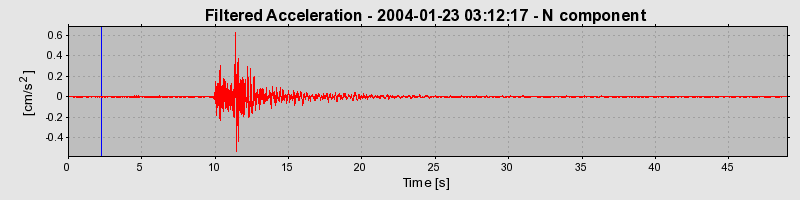 Plot-20160715-1578-w2bel9-0