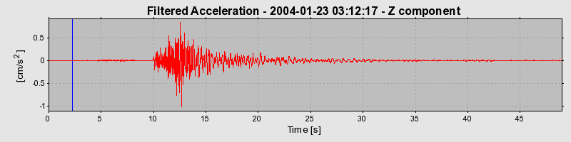 Plot-20160715-1578-q489d7-0