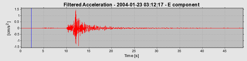 Plot-20160715-1578-13t6h6y-0