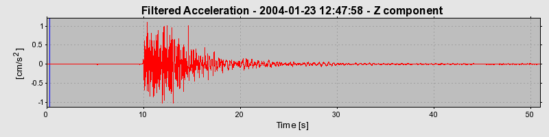 Plot-20160715-1578-6l1lxl-0