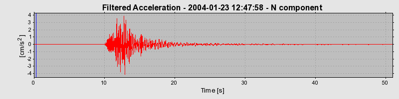 Plot-20160715-1578-z7gb06-0