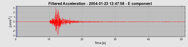 Plot-20160715-1578-i15tpm-0