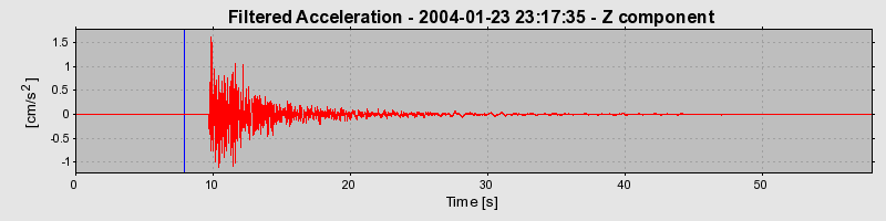 Plot-20160715-1578-1bpibug-0