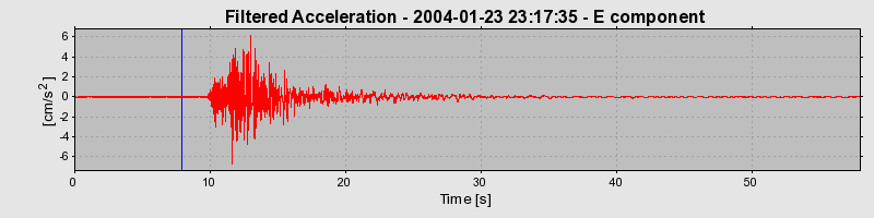 Plot-20160715-1578-1kuv50a-0