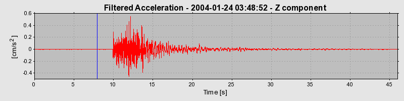 Plot-20160715-1578-4cl4wx-0