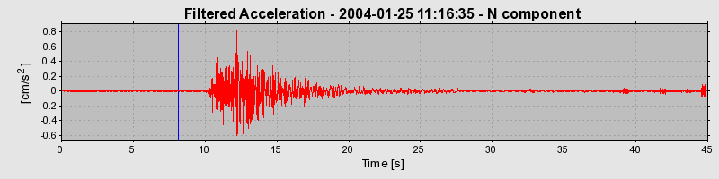 Plot-20160715-1578-q8jxf3-0