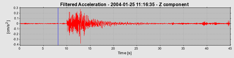 Plot-20160715-1578-7rj1kf-0