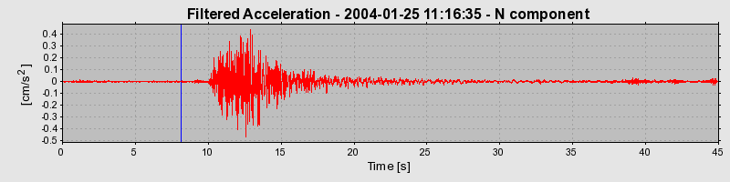 Plot-20160715-1578-1dg8u9z-0