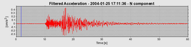 Plot-20160715-1578-17103i8-0
