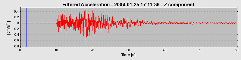 Plot-20160715-1578-1yrtu6v-0