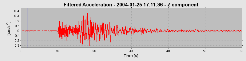 Plot-20160715-1578-pti6mt-0