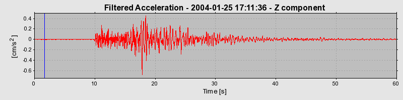 Plot-20160715-1578-azgbc5-0