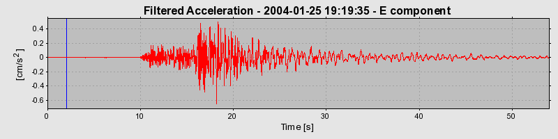 Plot-20160715-1578-44fhs2-0