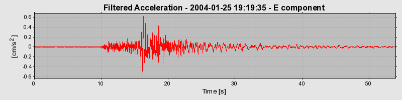 Plot-20160715-1578-pfubjh-0