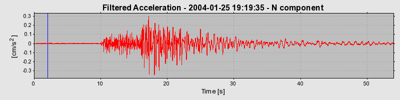 Plot-20160715-1578-1491onw-0