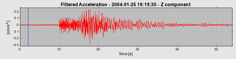 Plot-20160715-1578-1gchp5z-0