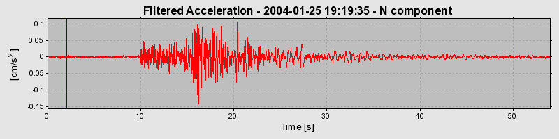 Plot-20160715-1578-1xkg8lu-0