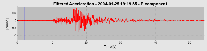 Plot-20160715-1578-leqwnm-0