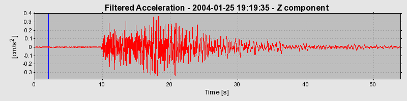 Plot-20160715-1578-9g155x-0