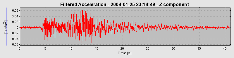 Plot-20160715-1578-3ffb6c-0