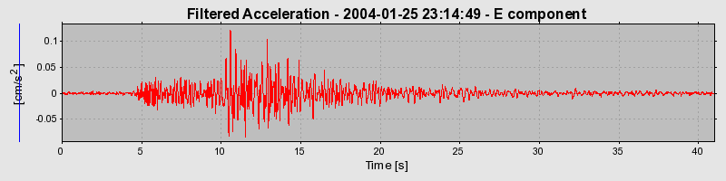 Plot-20160715-1578-oc4k6z-0