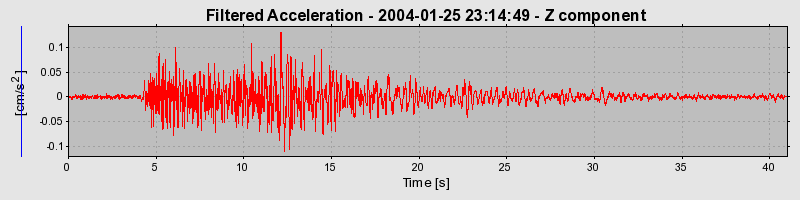 Plot-20160715-1578-1sfiew-0