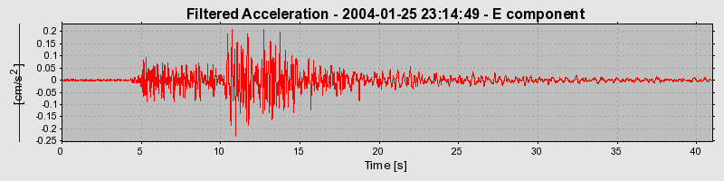 Plot-20160715-1578-13c1nyx-0