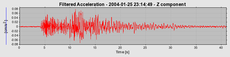 Plot-20160715-1578-1mv9zt4-0