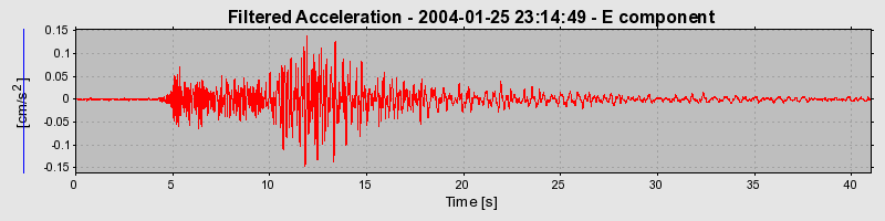 Plot-20160715-1578-6ruvw0-0