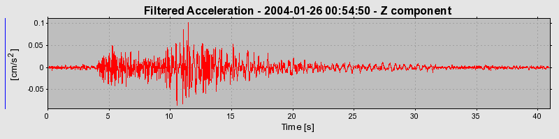 Plot-20160715-1578-1brrgvy-0