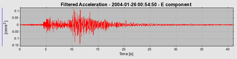 Plot-20160715-1578-17ogflp-0