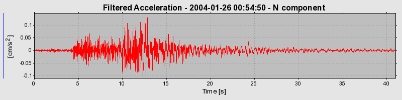 Plot-20160715-1578-15lmifv-0