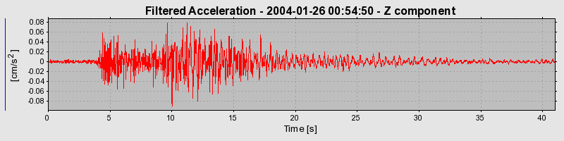 Plot-20160715-1578-1bn8aeh-0