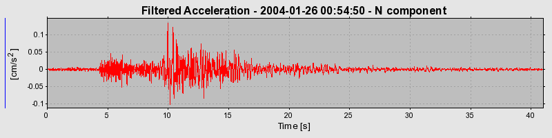 Plot-20160715-1578-iyt9i1-0