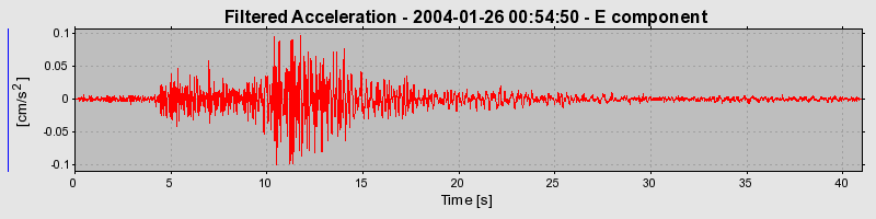 Plot-20160715-1578-147oqfr-0