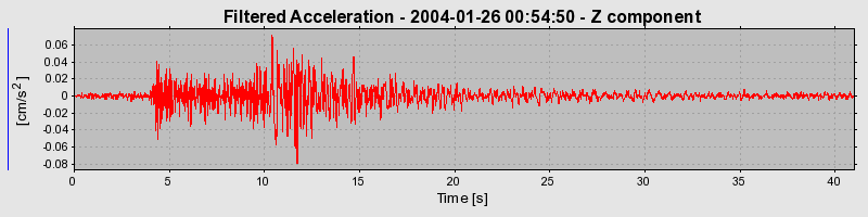 Plot-20160715-1578-1hujd5c-0