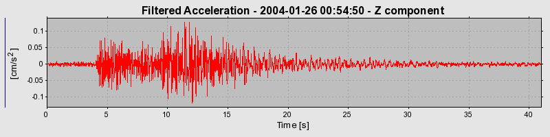 Plot-20160715-1578-pv6d7v-0