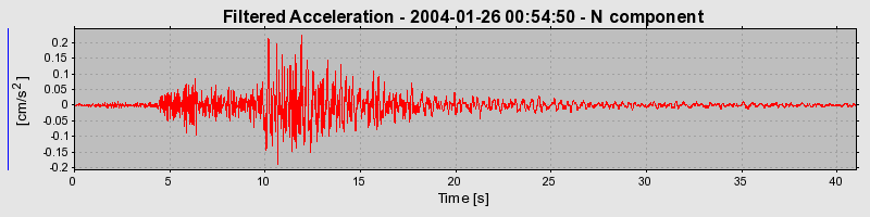 Plot-20160715-1578-1jamf4w-0